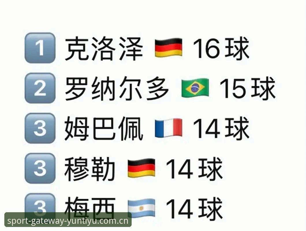 雷暴夜读球赛指南：从姆巴佩追平克洛泽看懂世界杯数据门道